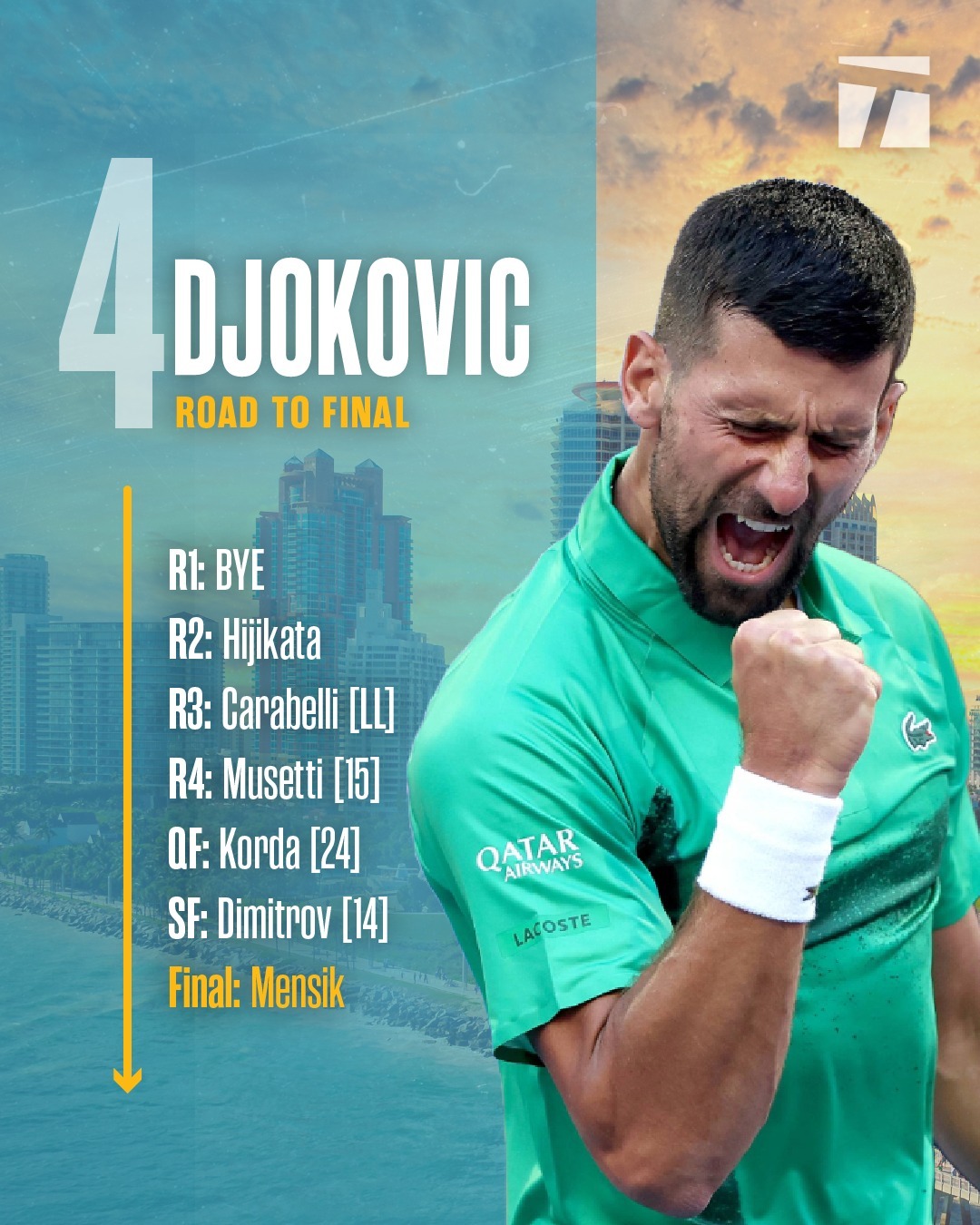 德约科维奇遭遇十五持续失利，瑞士队教练压力巨大！